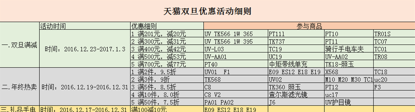 tank007探客手電筒（tǒng）