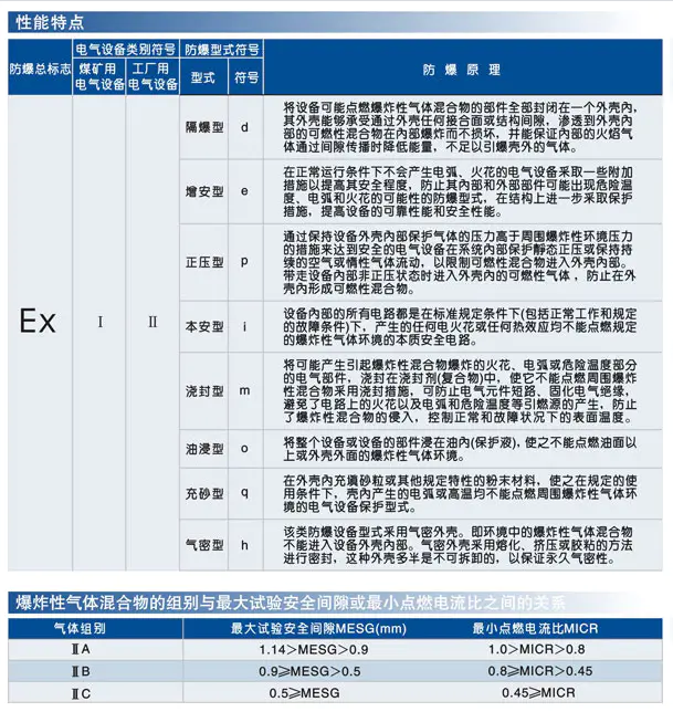 微信截圖（tú）_防爆參數1.png