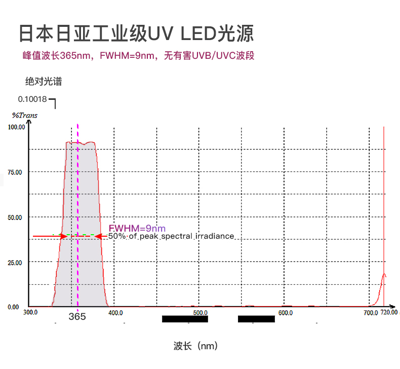 UVC31-NDT中文（wén）詳情_03.jpg