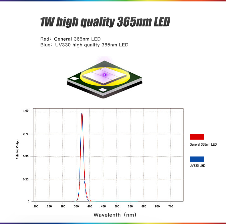 UV330-英文詳情（qíng）_02.jpg