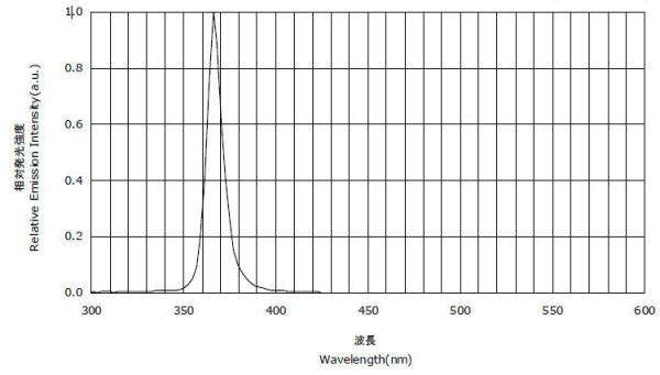 手電筒（tǒng）廠家